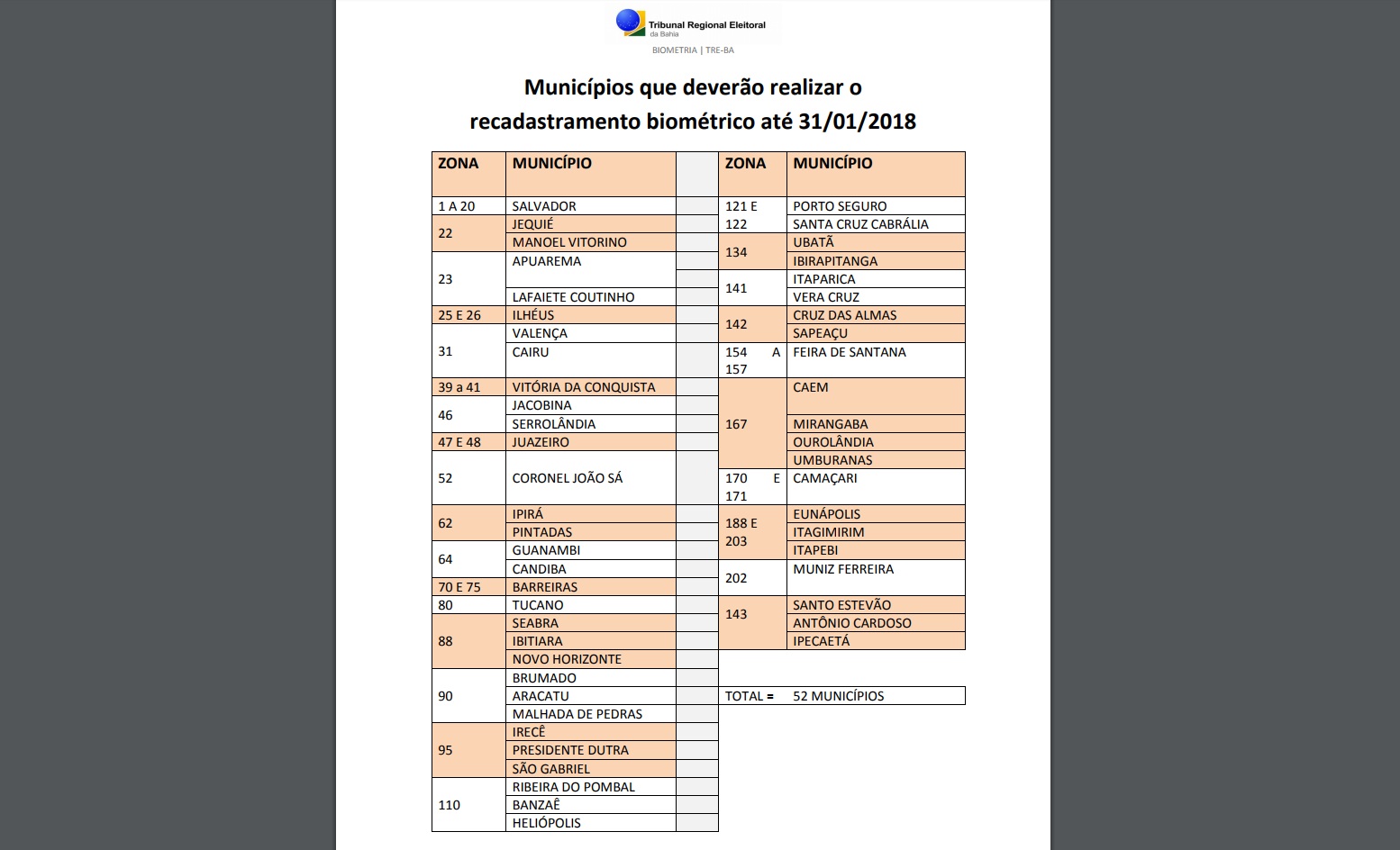 Livramento: Não há necessidade das pessoas dormirem na fila para fazer  o recadastramento biométrico diz Juiz e o chefe do cartório eleitoral.