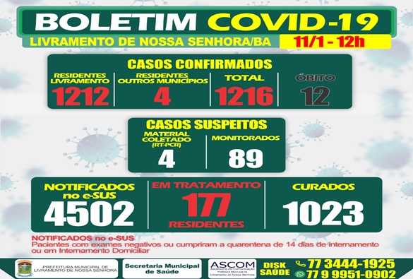 Confira boletim do dia 11 de janeiro; Livramento chega na marca de 1216 casos de covid-19
