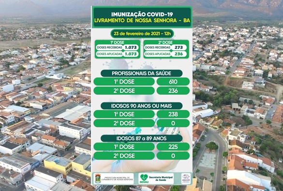 Confira boletim de Imunização covid-19
