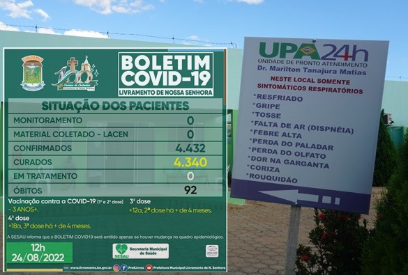 Livramento zera casos ativos de covid-19