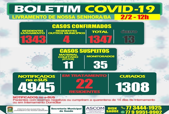 Confira boletim do dia 02 de fevereiro