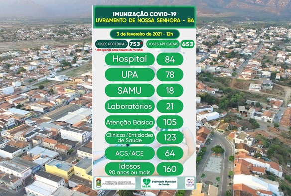 Confira boletim de Imunização covid-19