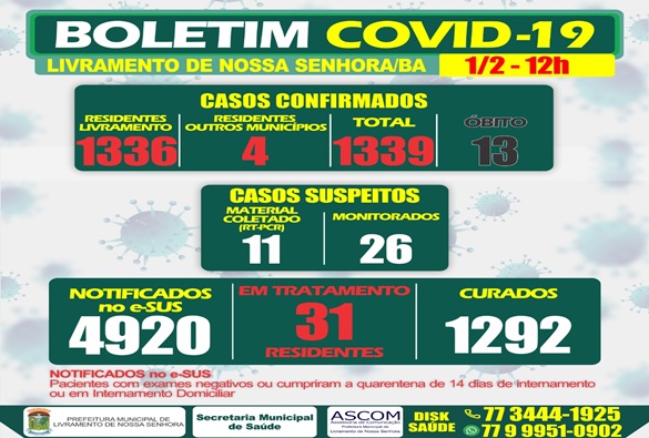 Confira boletim do dia 01 de fevereiro