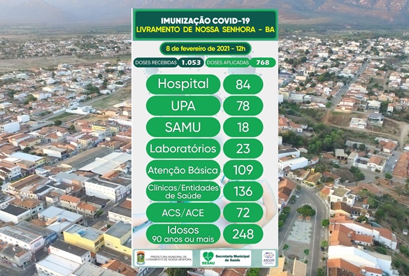 Confira boletim de Imunização covid-19