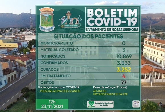 Livramento segue com casos ativos para covid-19