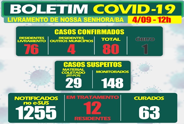 Livramento registra mais três casos de covid-19; moradores reclamam de falta de monitoramento