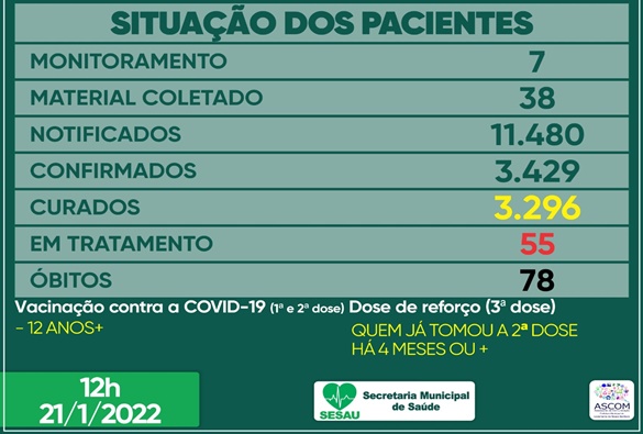  Livramento registra mais um óbito por covid-19