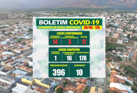 Livramento tem crescimento de 325% dos casos de covid-19 em junho