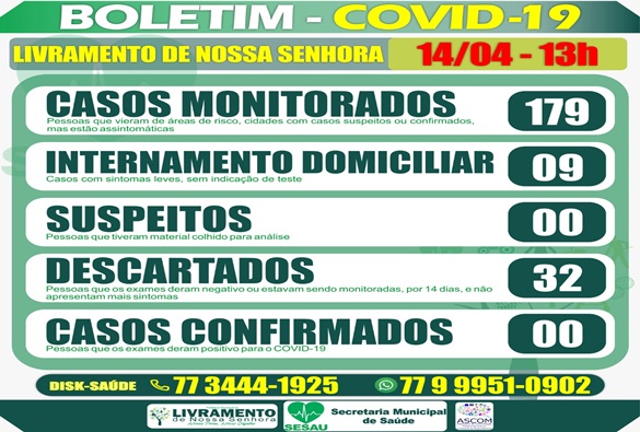 Bahia registra 776 casos confirmados de Covid-19; mais de 100 pessoas foram curadas; Livramento segue felizmente sem casos confirmados