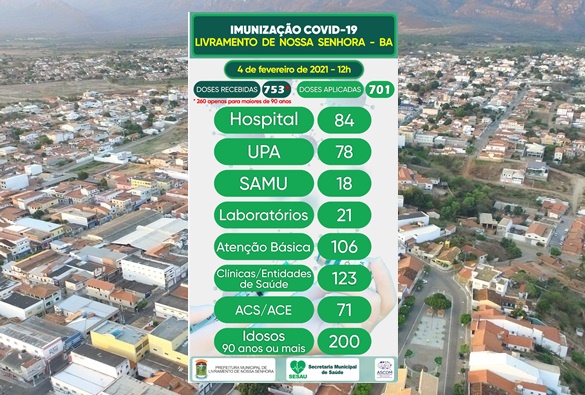Confira boletim de Imunização covid-19