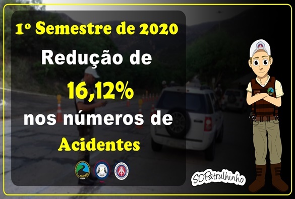 Polícia Rodoviária Estadual  apresenta balanço Semestral  