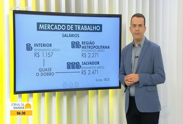 Trabalhadores do interior da Bahia ganham menos que trabalhadores de Salvador, diz IBGE