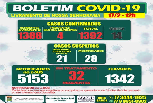 Confira boletim do dia 17 de fevereiro