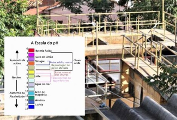 Água distribuída para consumo humano em Livramento tem PH acima de valores aceitáveis 
