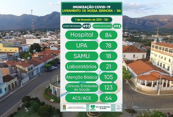 Confira boletim de Imunização covid-19
