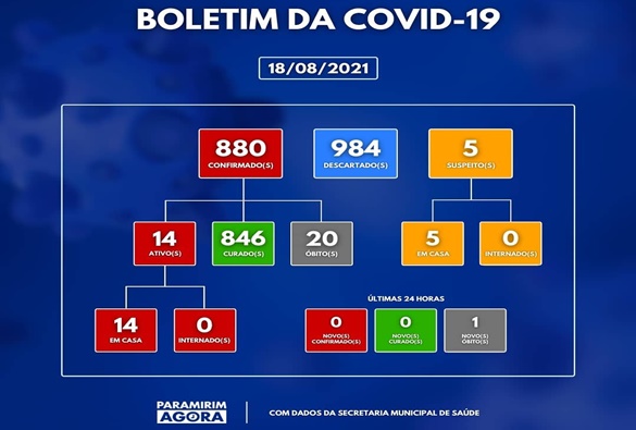 Idosa de 78 anos é mais uma vítima da covid-19 