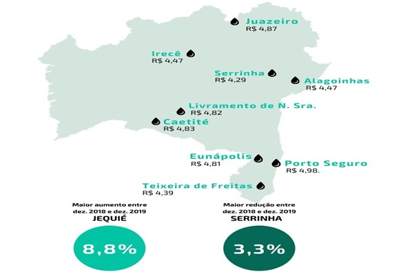 Livramento aparece em lista de cidades com gasolina mais cara 