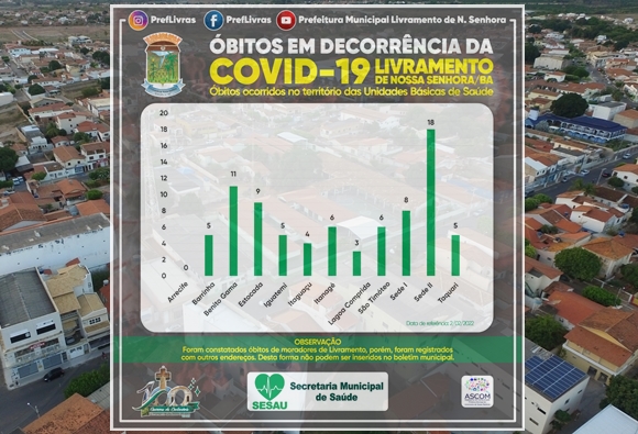Livramento registra mais um óbito pela covid-19