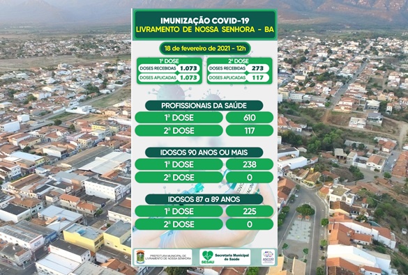 Confira boletim de Imunização covid-19