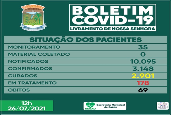 Aglomerações continuam e registros de covid-19 em Livramento não param