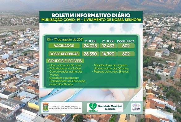 Vacinação contra covid-19 em Livramento chega a faixa etária de 28 anos