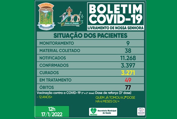Livramento continua em alta nos casos de covid-19 e gripe 