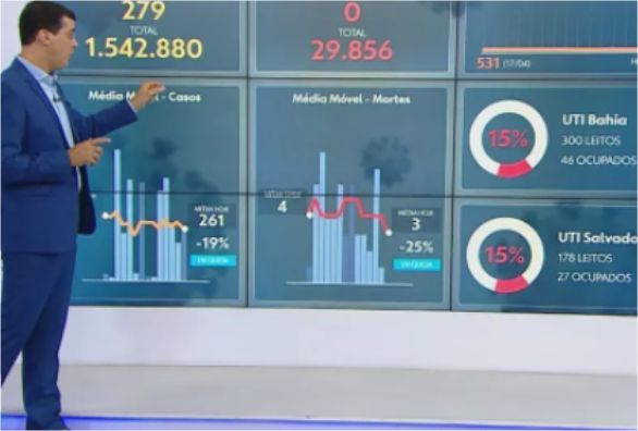 Pela primeira vez desde 2020, Bahia não registra mortes por Covid-19