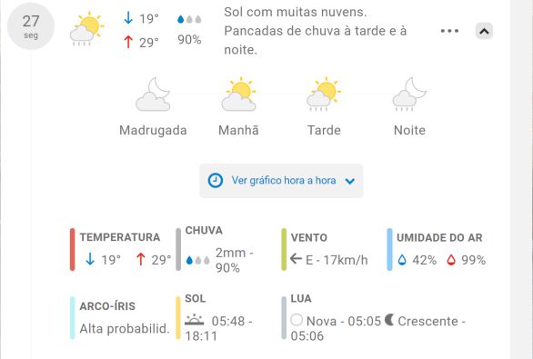 Confira como fica o clima em Livramento neste final de mês 