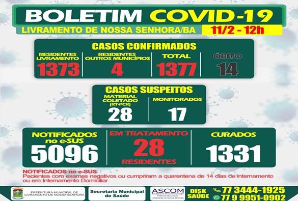 Confira boletim do dia 11 de fevereiro