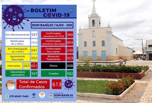 Dom Basílio: Leitos destinados a covid-19 estão com 100% de ocupação