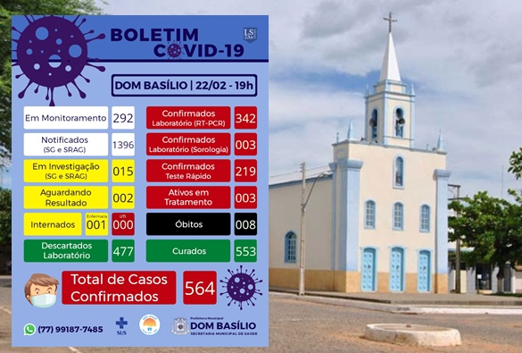 Dom Basílio registra mais um óbito por covid-19    