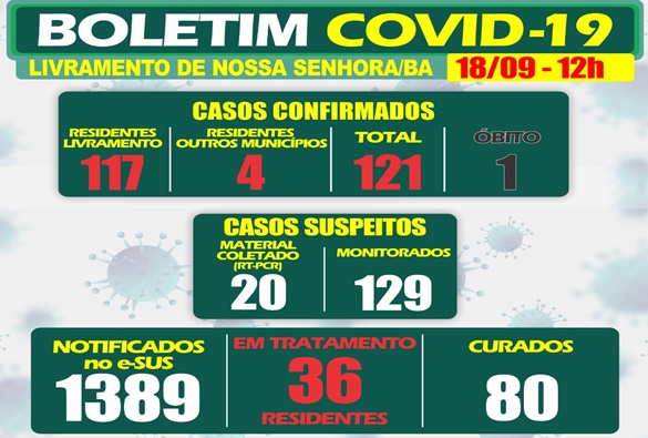 Registros de covid-19 continuam surgindo em Livramento
