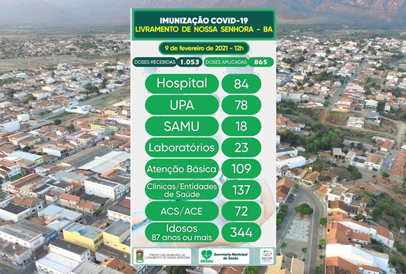 Confira boletim de Imunização covid-19