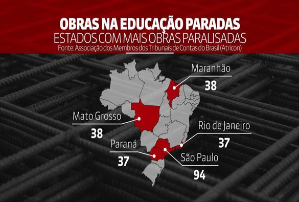 Mais de 500 obras em educação estão paradas no Brasil 